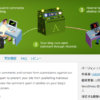 【WordPress】 コメント欄をカスタマイズする（スパム対策＆表示の設定） – AWS